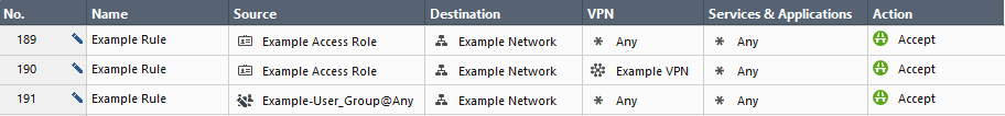 Example Simplified Mode VPN rules